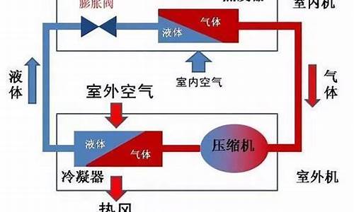 水空调制冷效果好吗_水空调制冷原理是什么