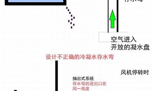 空调冷凝水是室内机还是室外机产生的_空调冷凝水属于污水还是雨水