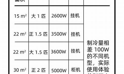 空调制冷面积与匹数国家标准_空调制冷面积与匹数