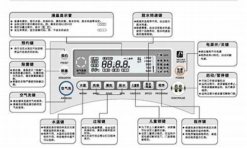 三洋洗衣机维修手册_三洋洗衣机db7537xs维修