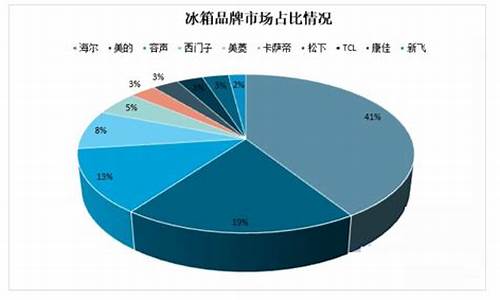 冰箱排名前十名公认最好冰箱_全球冰箱排名