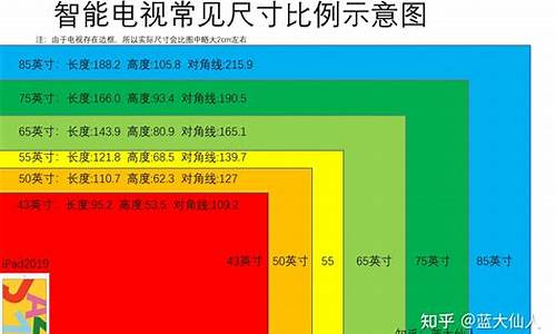 液晶电视机75寸报价_液晶电视评测75吋多少钱