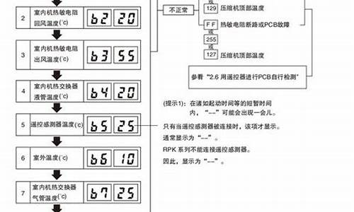 日立空调维修代码大全_日立空调维修代码大全图片