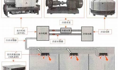 水冷式中央空调组成部分_水冷式中央空调组成部分有哪些