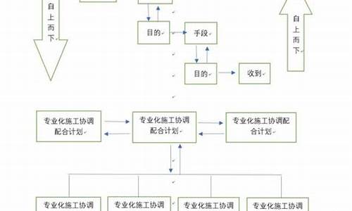 中央空调施工组织设计规范_中央空调施工组织设计