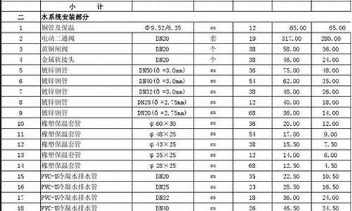 格力工程机价便宜多少_格力空调工程机报价表