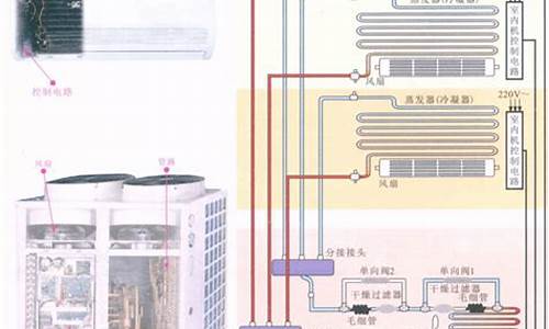 家用空调工作原理通俗易懂_家用空调工作原理图