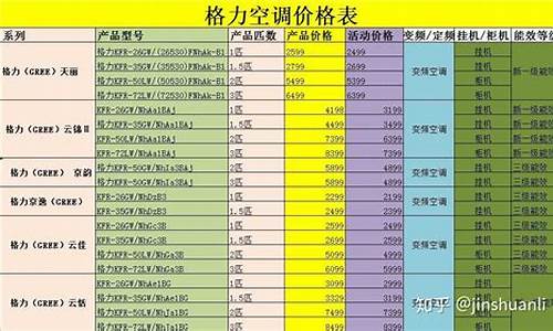 冷暖空调机多少钱一台_冷暖空调价格表