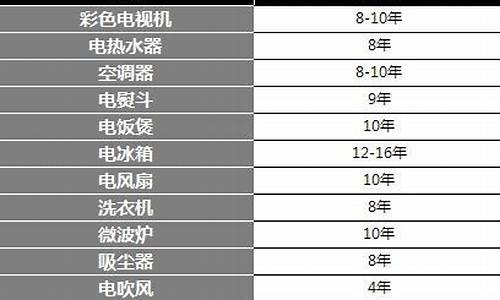 夏普电视的寿命是多长时间_夏普电视寿命一般几年