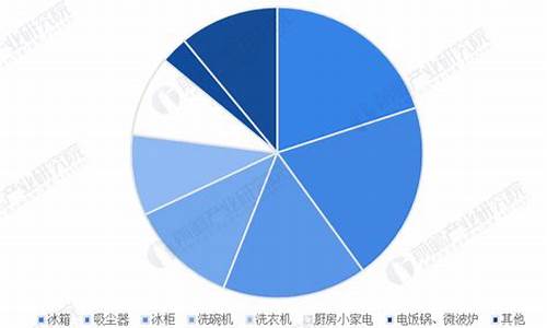 家电维修行业的现状和未来_家电维修行业的现状和前景