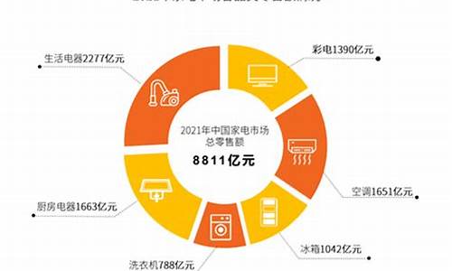 家电销售朋友圈宣传文案_家电销售