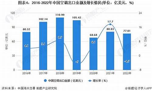 空调行业现状分析_空调行业市场分析