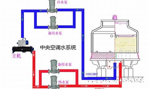 空调水处理剂分析_空调系统水处理药剂需要用到哪几种