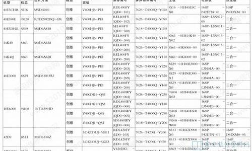 创维电视故障一览表_创维维修价目表