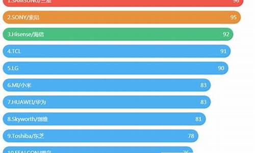 电视品牌排名前十名的价格_中国电视品牌排名前十名