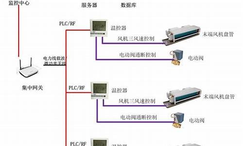 中央空调末端系统_如何解决中央空调末端效果差