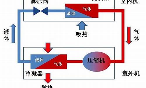 空调制热的原理图解_空调制热的原理