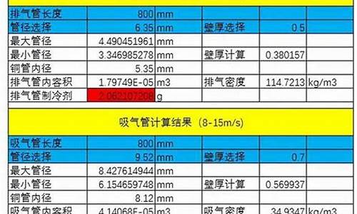 冰箱制冷剂充注太多,会出现什么情况_冰箱制冷剂充注量多少合适