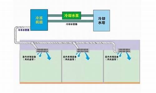 水冷式中央空调价格多少_家用水冷式中央空调推荐