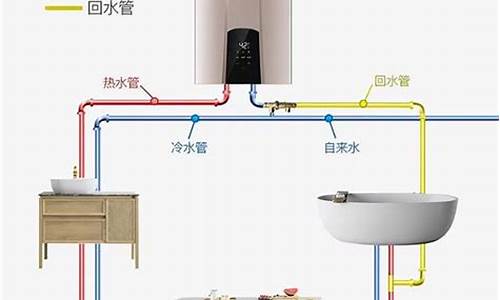 热水器冷热水管接法_热水器冷热水管接法