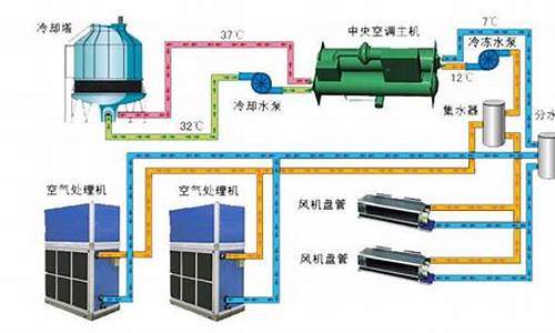 冷冻水行间空调_冷冻水空调工作原理