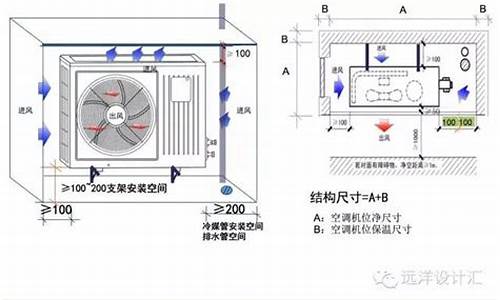 中央空调散热距离_中央空调室外机散热距离