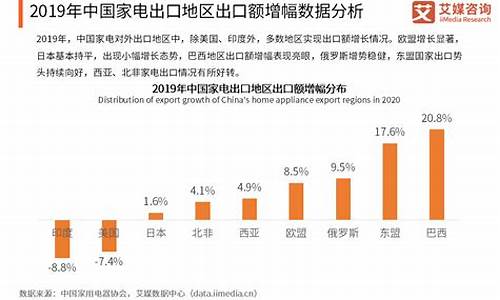 中国家电出口占比_中国家电出口