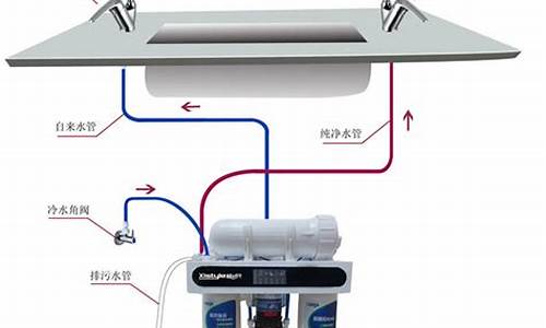 家用净水器怎么安装_家用净水器安装方法