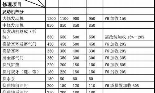 马兰士维修价格_马兰士维修价格表2023