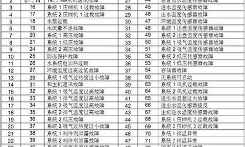 麦克维尔空调故障代码f6_麦克维尔空调故障代码f6解决