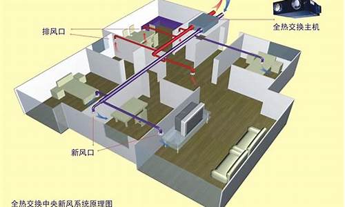 风管式空调机制热效果_风管式空调机制热效果怎么样