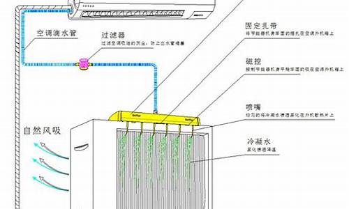 窗机空调原理图_窗机空调原理图解