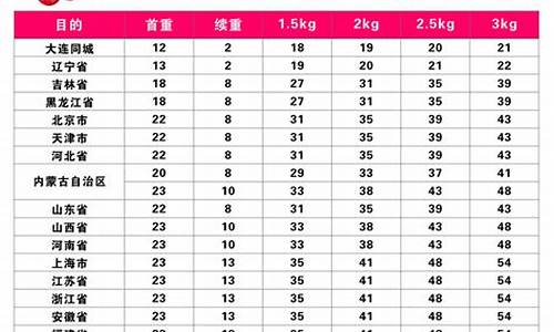 顺丰寄冰箱价格表_顺丰寄冰箱价格表大概多少