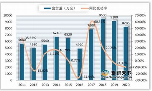 重庆中央空调市场分析_重庆中央空调市场分析报告