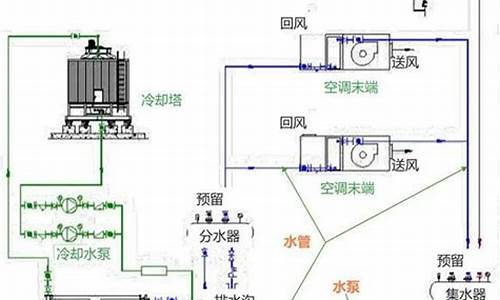 空调水系统方式_空调水系统的原理