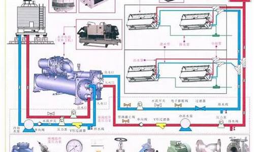 开利中央空调工作原理_开利中央空调工作原理图