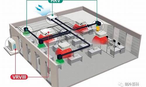 vrv空调系统有冷凝水吗_vrv空调制冷剂是什么