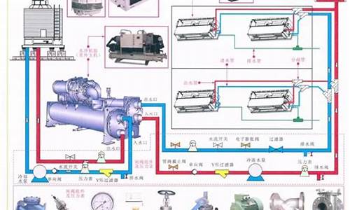 远大中央空调工作原理_远大中央空调工作原理视频