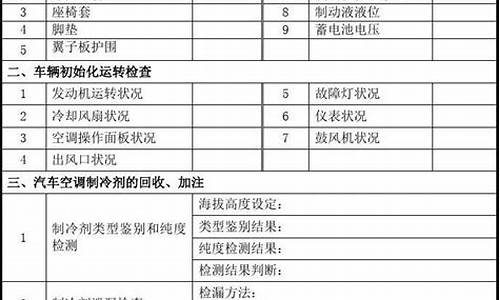 汽车空调维修群_汽车空调维修群名称大全