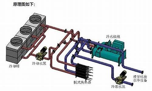 自制水冷空调原理图_自制水冷空调原理图解