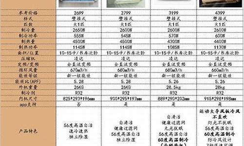 格力空调型号区别_格力空调型号区别是什么