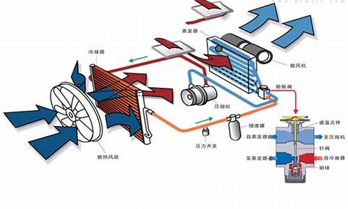 汽车空调蒸发器作用_汽车空调蒸发器作用是什么